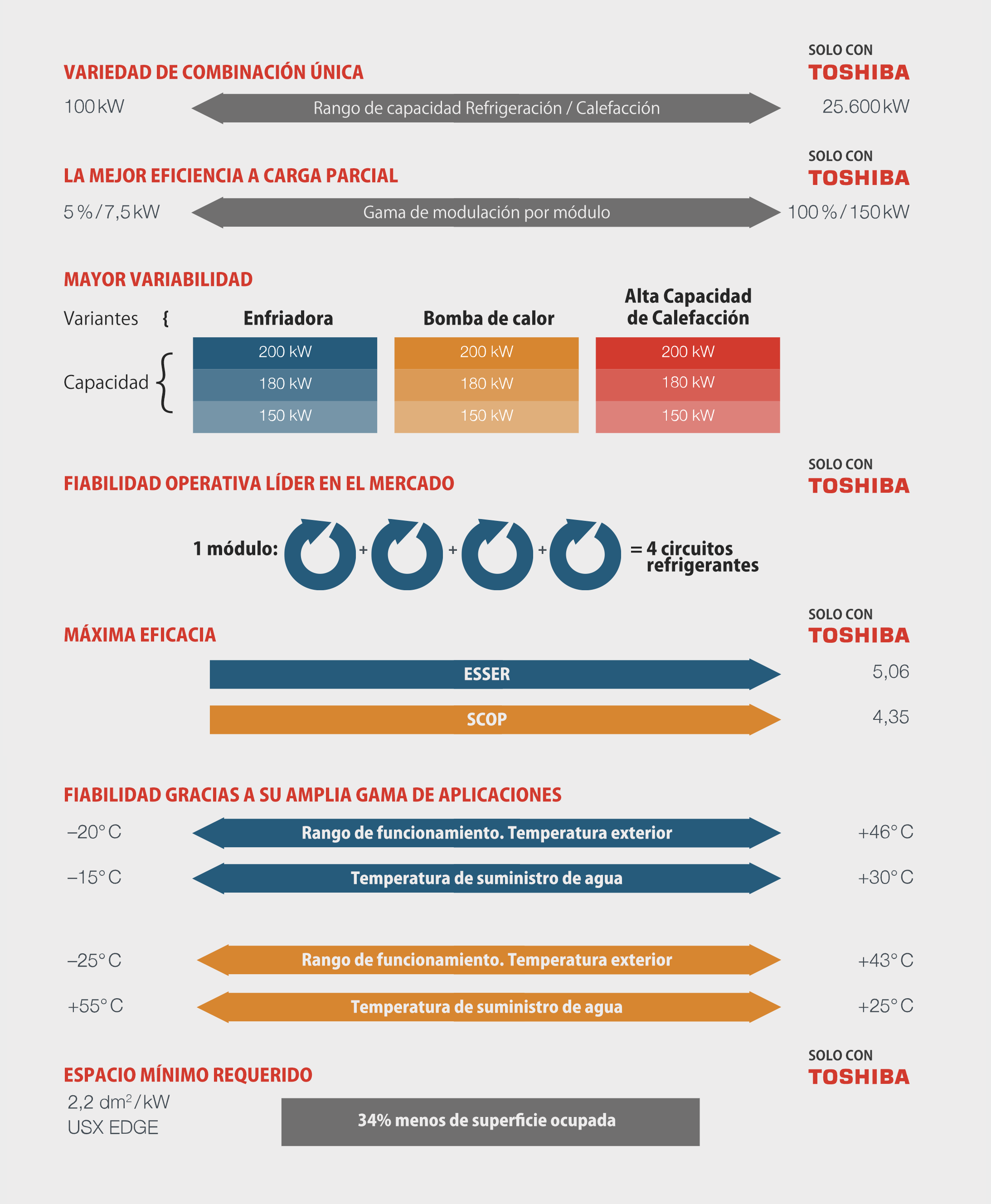Datos de la enfriadora