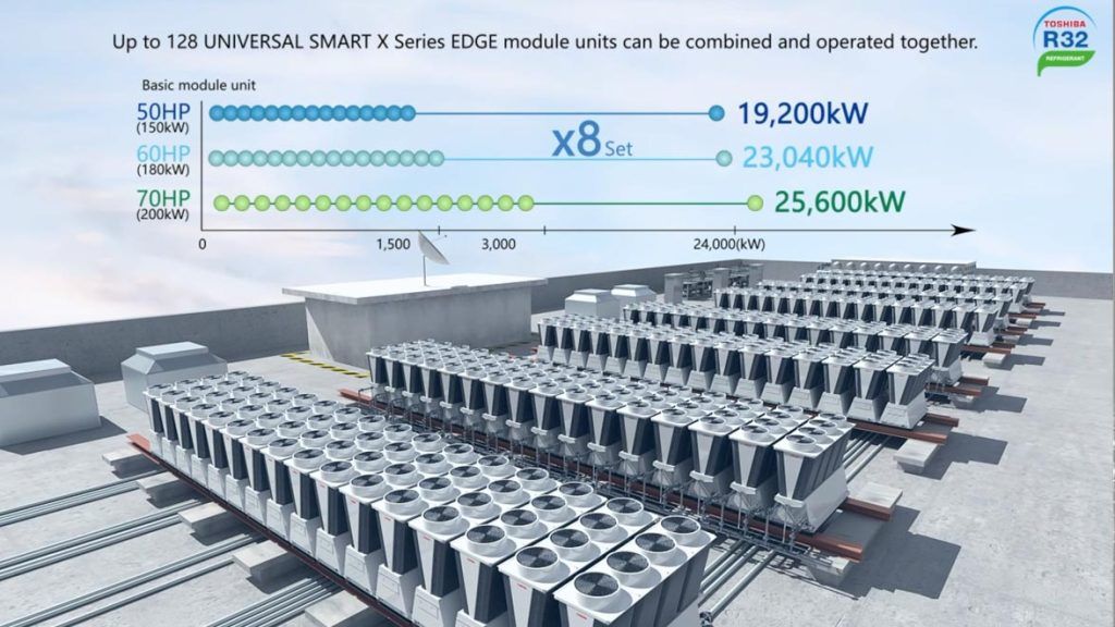REFRIGERACIÓN DE HASTA 25.600 KW