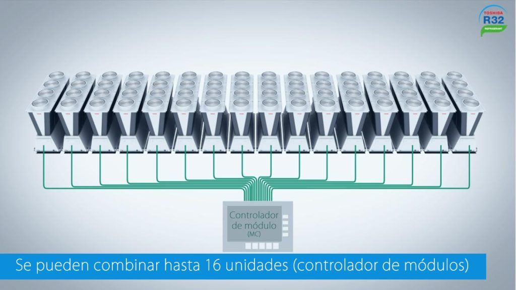 Controlador de módulo