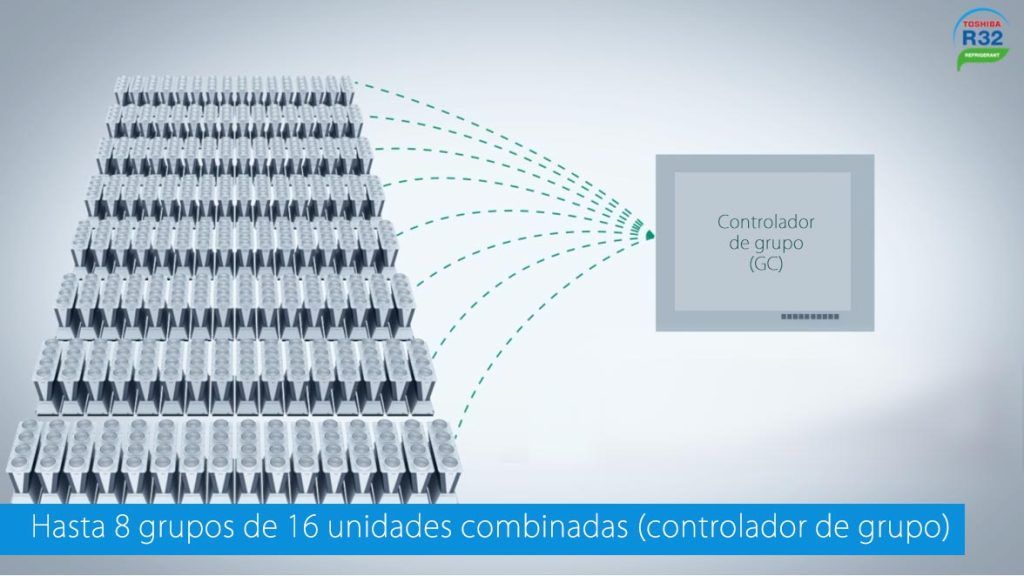 Controlador de grupo (GC)